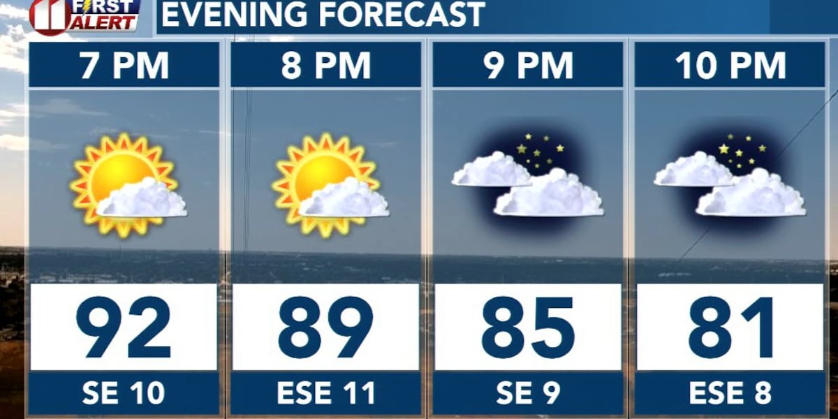 Isolated storms across the South Plains Wednesday evening