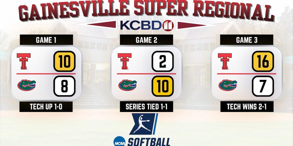 No. 11 Red Raiders headed back to Women’s College World Series with 16-7 game three win over No. 6 Florida